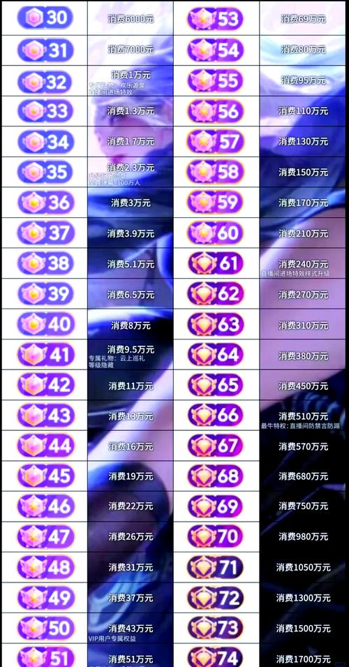 抖音1000粉丝，通往网红之路的门槛价格