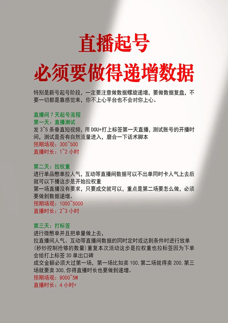 ### 标题:抖音破局指南:7天吸引1000真实粉丝的实战运营心法