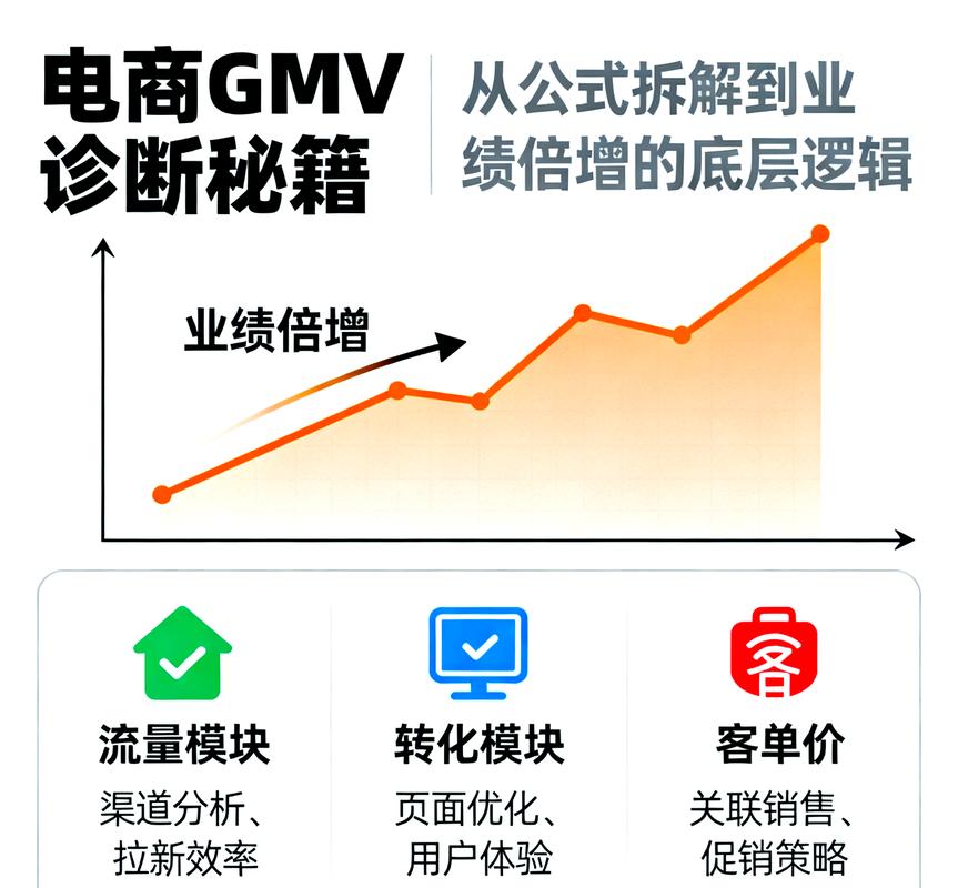 标题：零成本实现快手粉丝翻倍增长：7大实战策略与底层逻辑深度解析
