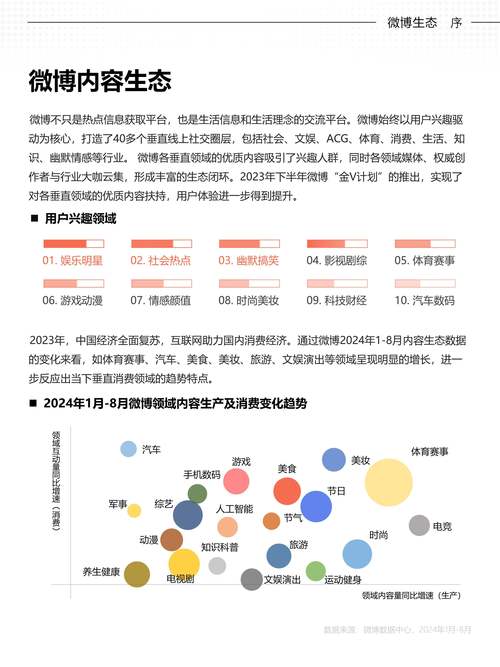 ### 标题:破局微博营销困局:从粉丝购买到影响力生态构建的进阶之路
