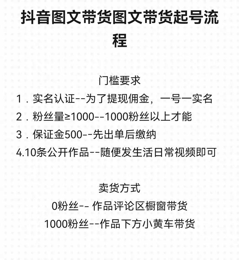 标题：小白必看！抖音真人粉丝购买全流程解析：安全避坑指南+实操步骤