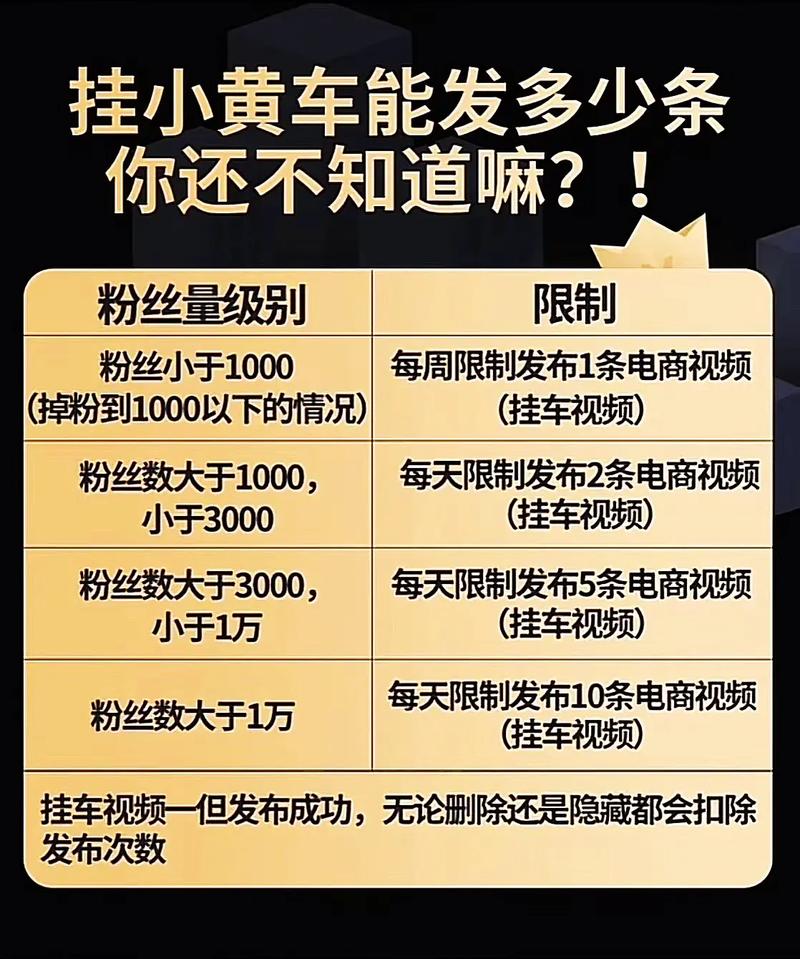标题：抖音小黄车实操指南：从0到1打造爆款电商，新手也能轻松上手