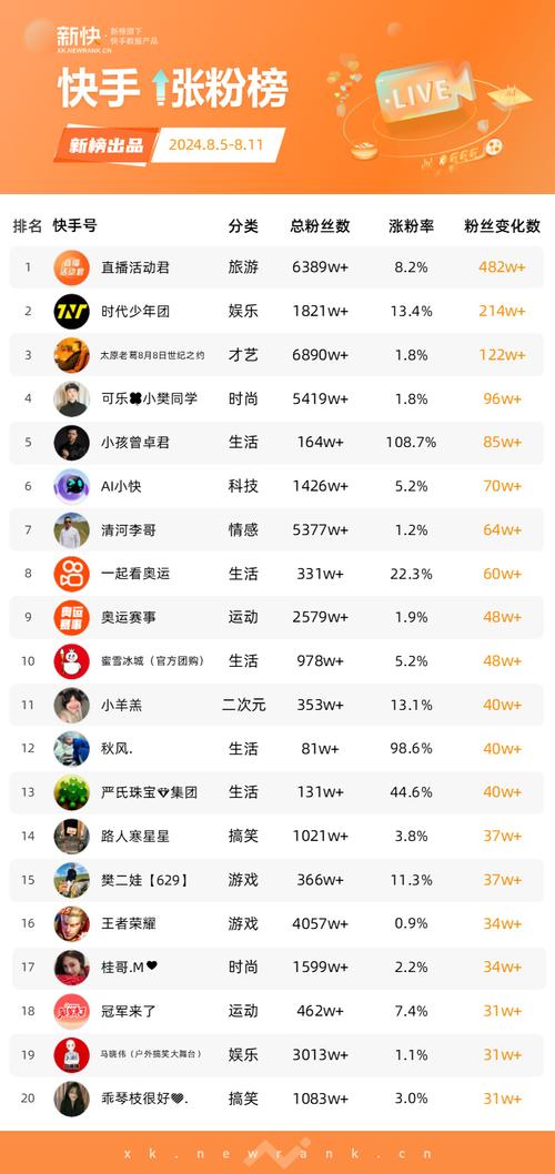 揭秘行业内幕：小红书买粉的真实情况是怎样的？