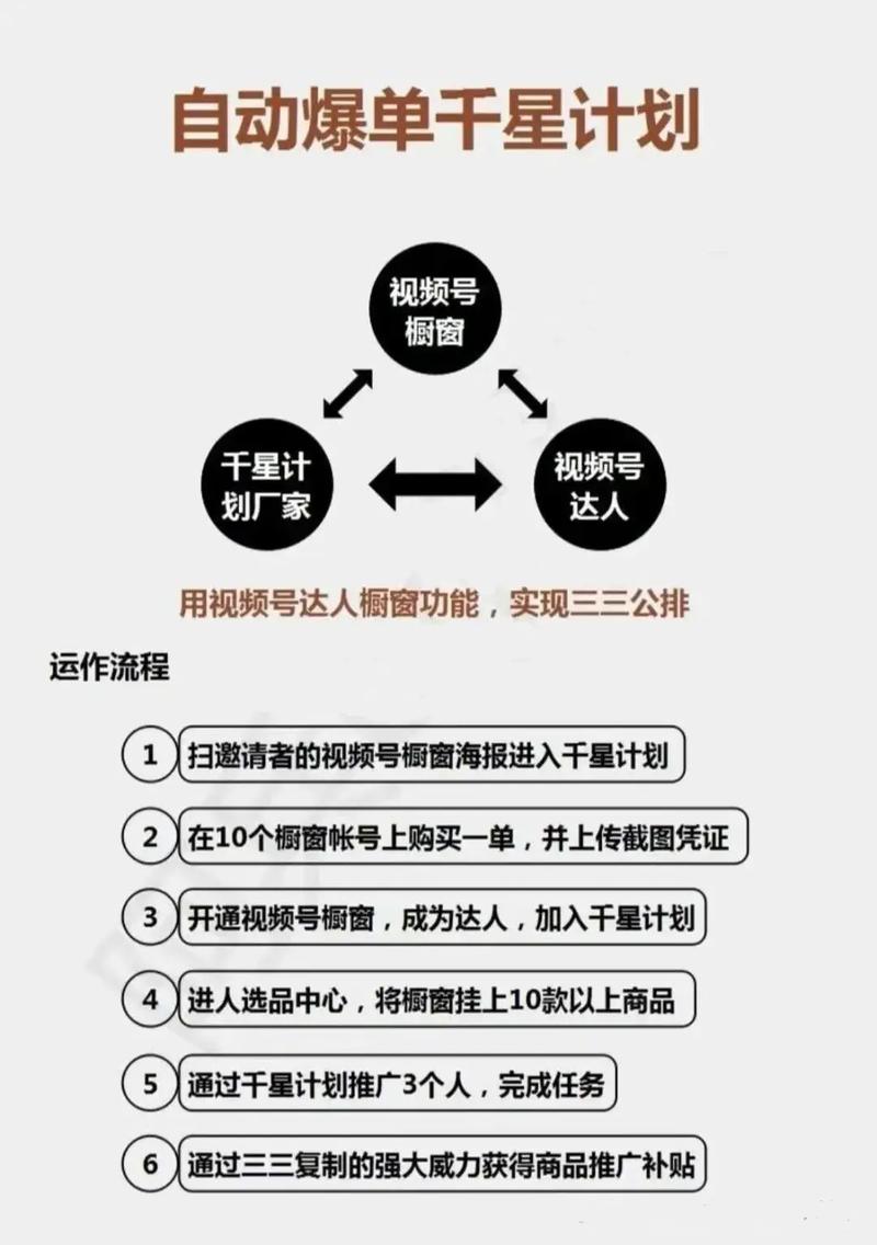 标题:视频号粉丝增长秘籍深度剖析:购买粉丝是捷径还是陷阱?