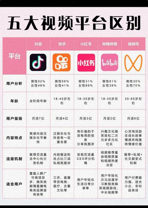 让您的短视频火起来！选择专业刷赞平台的五大理由。