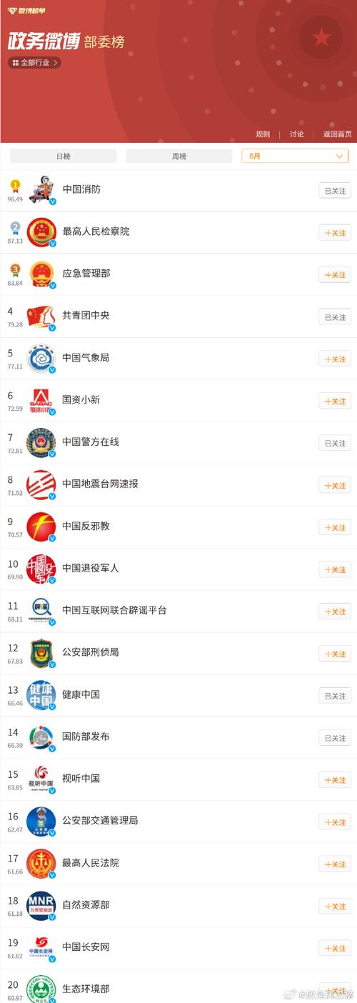 标题：微博影响力提升秘籍：解锁高效自动发卡平台，让你的内容传播力倍增！