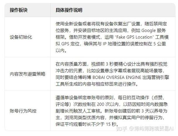 标题:微博粉丝增长术全解析:从0到10W+的实战策略与避坑指南