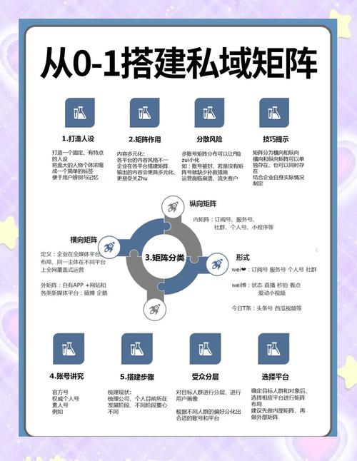 标题：小红书粉丝数飙升的运营秘籍：从0到10W+的实战攻略全解析