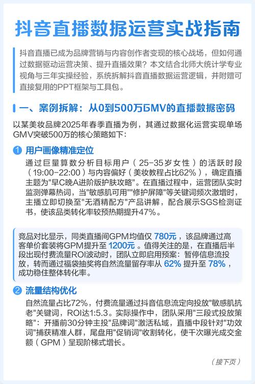 标题：独家揭秘：抖音自助平台高效运营指南——从零到爆款的五大核心策略
