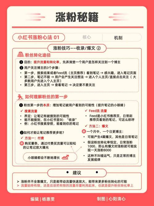 标题：小红书涨粉秘籍大公开：从0到10万粉丝的实战攻略与底层逻辑