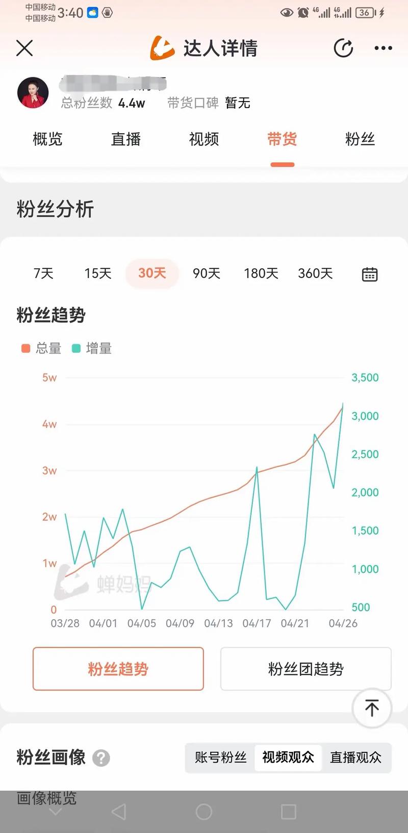 走进微博粉丝的世界：如何通过购买平台快速增长？