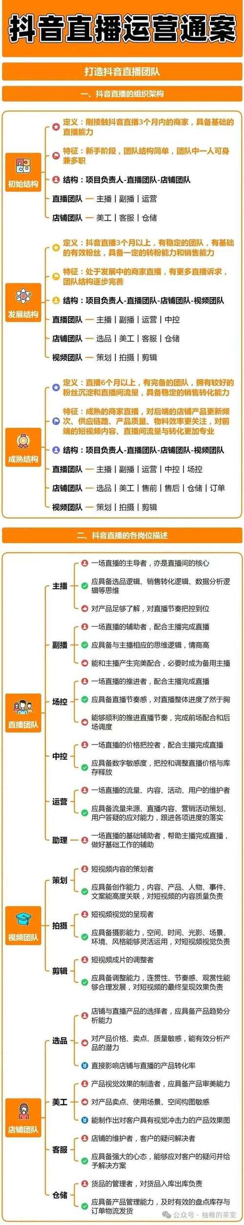 标题：抖音涨粉300万实战攻略：从0到百万粉丝的爆款内容打造与运营全解析
