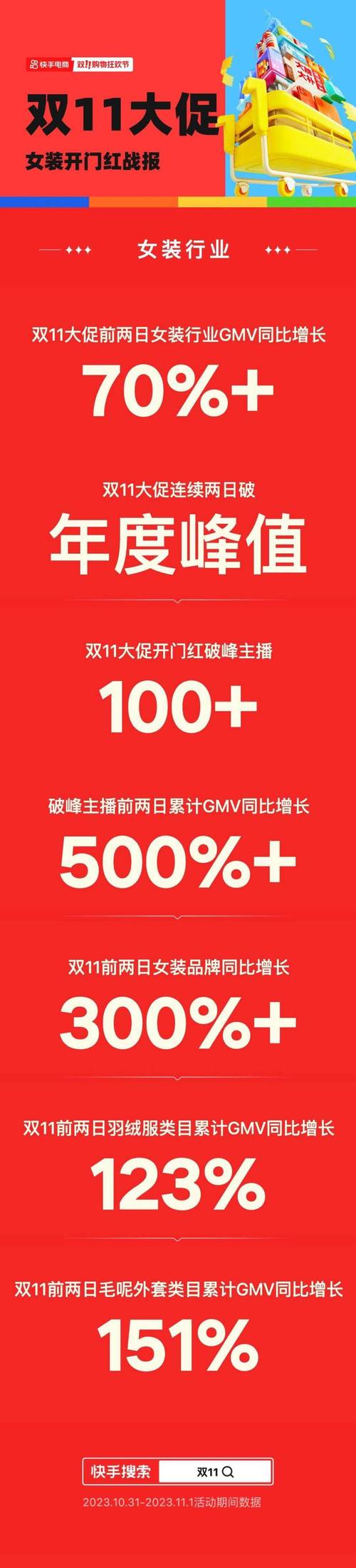 标题：揭秘线上推广黄金法则：七大策略助力快手账号粉丝量飙升！