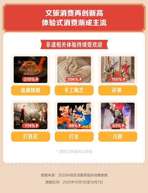 抖音24小时自助下单，随时随地满足购物欲