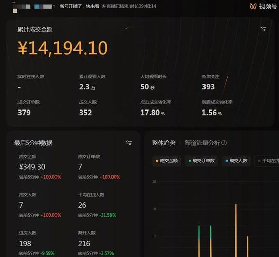 视频号的秘密武器：直播自动点赞功能全解析！