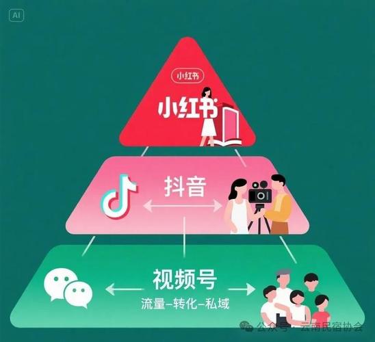 小红书粉丝自助平台:粉丝经济的新风口