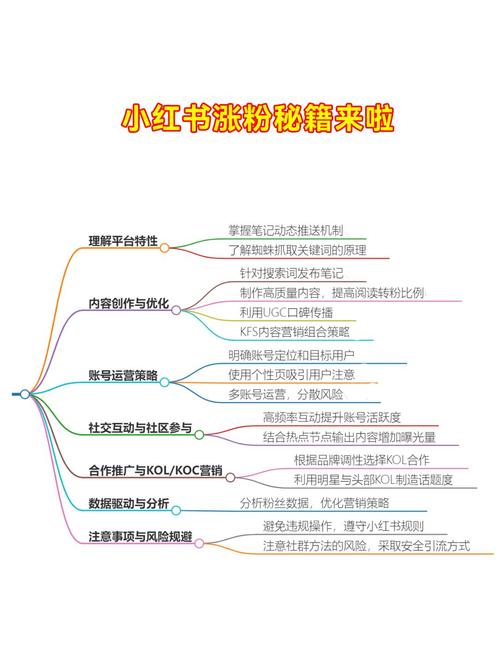 解锁小红书涨粉秘籍：高效刷粉脚本大揭秘