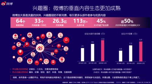 微博营销新姿势，评论赞自助下单平台助力一臂之力！