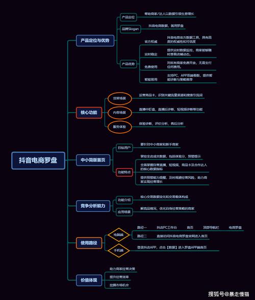 标题：抖音官方赋能秘籍：解锁粉丝快速增长的五大核心策略与实战指南