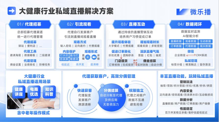 标题:揭秘视频号直播生态:刷赞背后的真相与健康运营指南