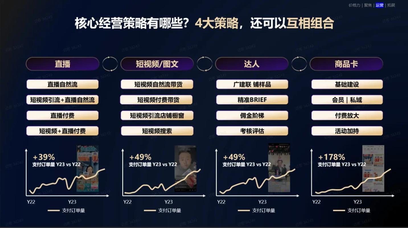 标题：抖音涨粉需要多少时间？从零到百万粉丝的成长周期与关键策略解析