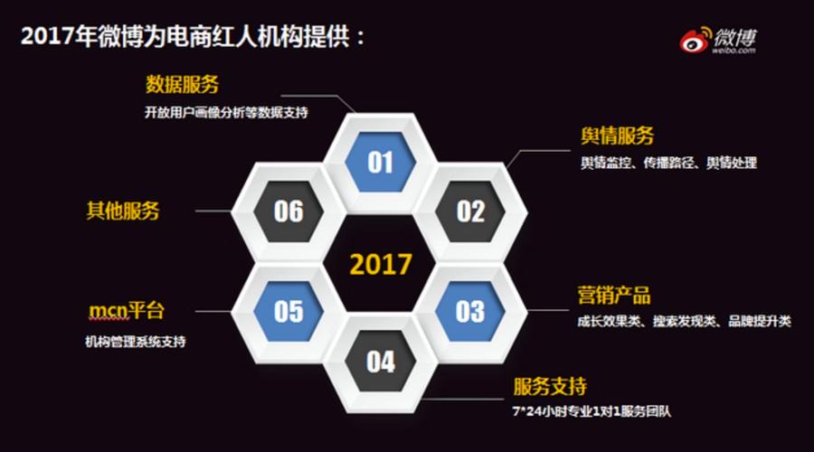 开启你的网红之路：掌握微博粉丝自助平台的秘密武器！