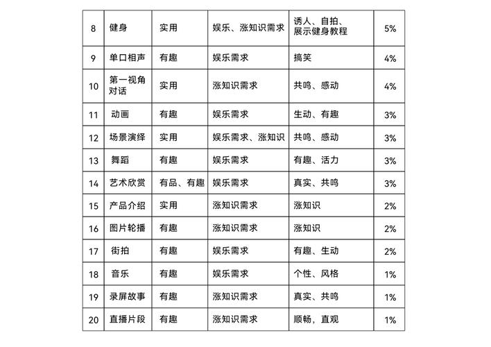 标题:解码用户粘性密码:视频号粉丝增长的黄金法则与实战策略