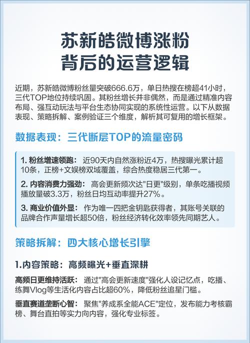 标题:揭秘涨粉直升机:快速提升微博影响力的实战指南