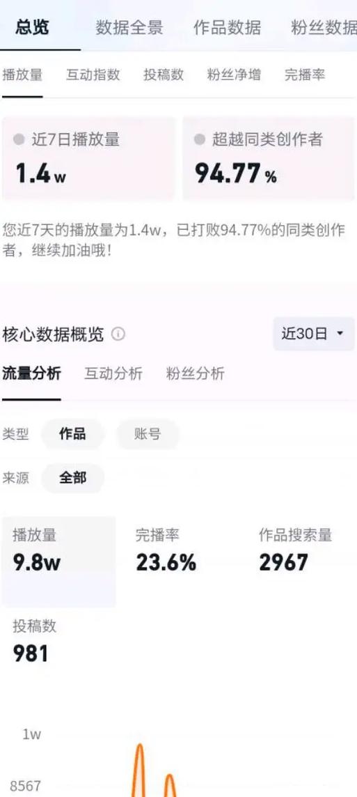 抖音刷的播放量会怎么样,抖音刷的播放量影响探讨!