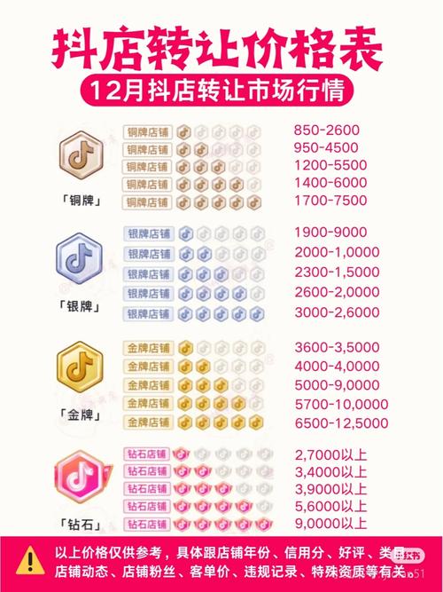 抖音买2万粉多少钱,抖音买粉丝——值得与否的思考与建议!