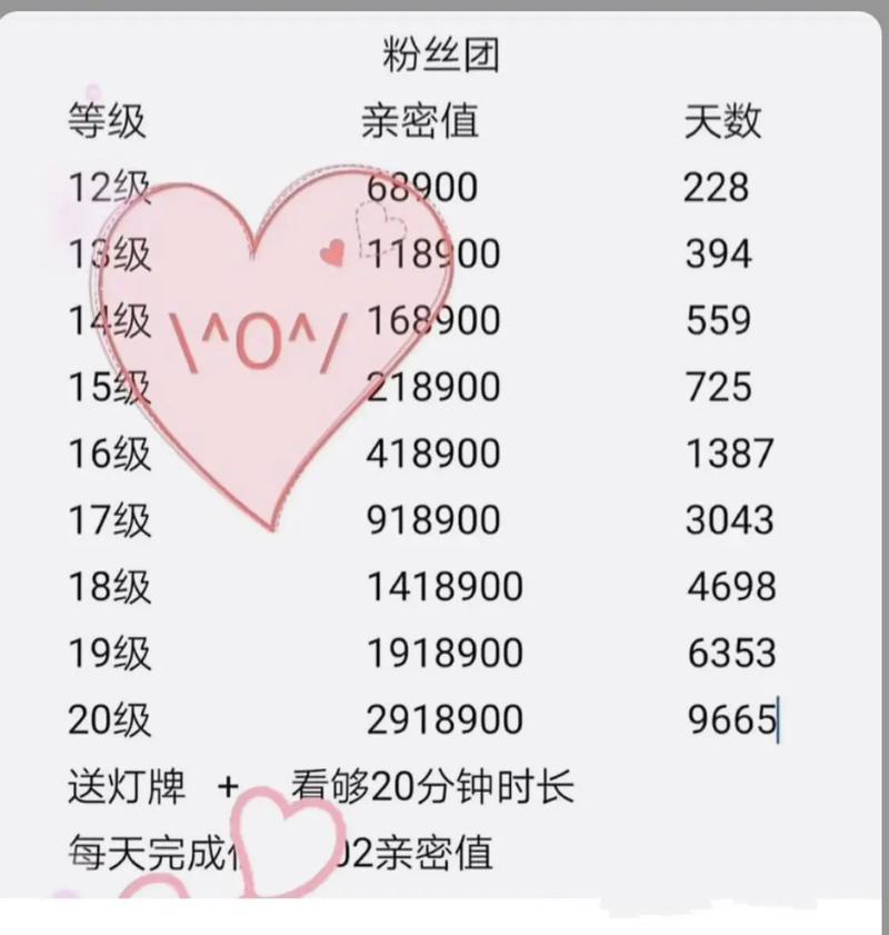 抖音评判有效粉丝的标准,抖音评判有效粉丝的标准深度解析!