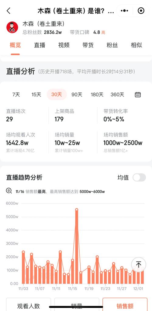 抖音在线刷播放量平台,抖音在线刷播放量平台：探究其背后的真相与挑战!