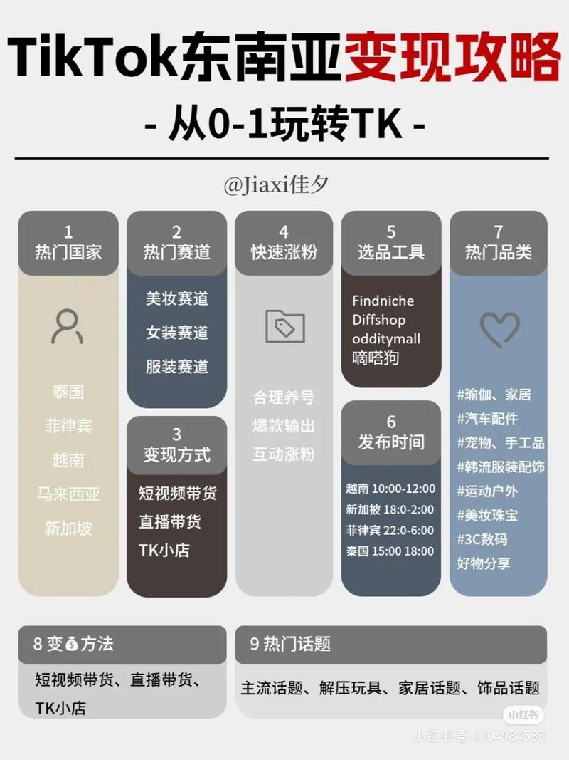 tiktok涨粉图,TikTok涨粉策略全解析：打造个人品牌的必经之路!