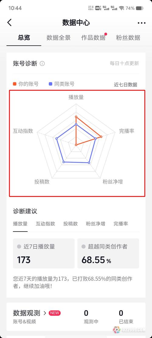 抖音刷播放量效果,抖音刷播放量的效果及策略分析!