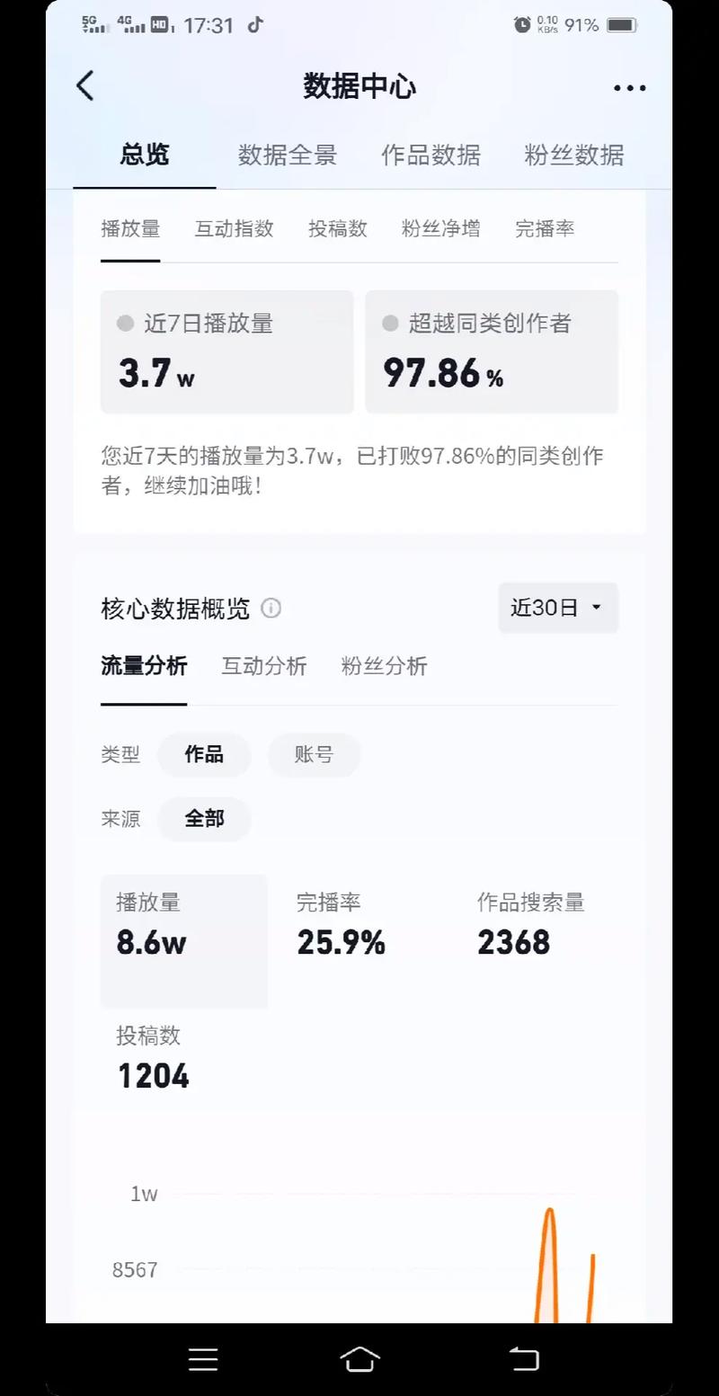 抖音刷播放量效果,抖音刷播放量的效果及策略分析!