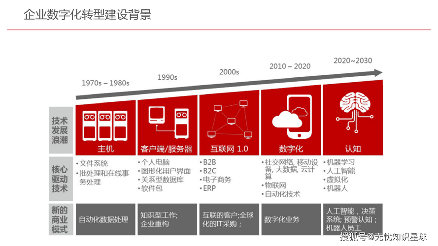改战区自助平台业务下单,引言：随着数字化时代的到来，互联网技术飞速发展，人们的生活和工作越来越离不开网络。在这个背景下，各行各业都在寻求转型升级，战区自助平台便是其中之一。本文将介绍战区自助平台业务下单的相关内容，旨在为读者提供更加便捷、高效的服务体验。!