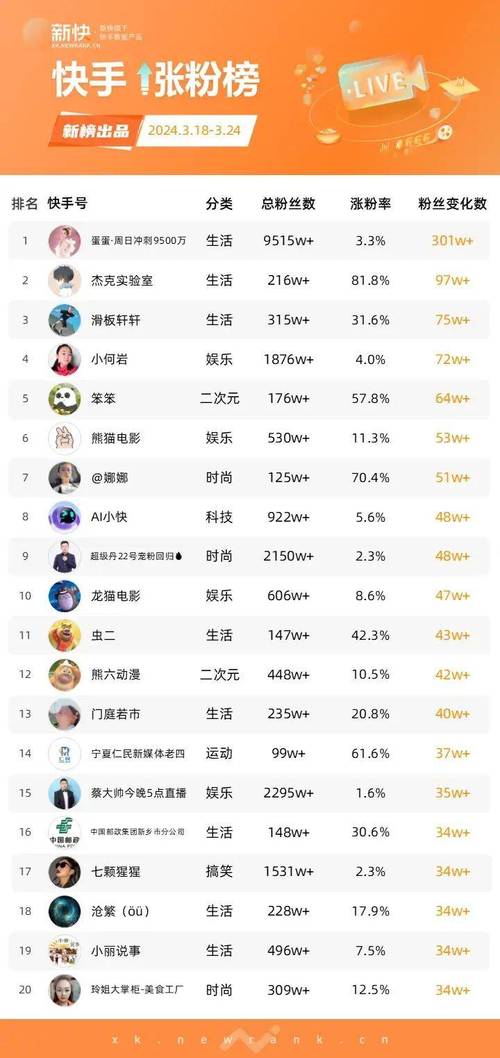 抖音刷粉用钱买粉