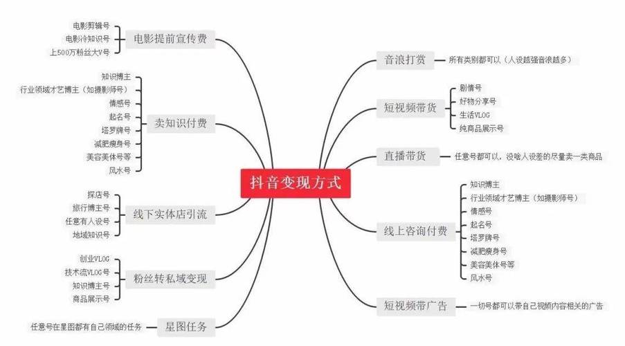 抖音短视频怎么刷播放量,抖音短视频如何提升播放量——全面的策略分析与实操指南!