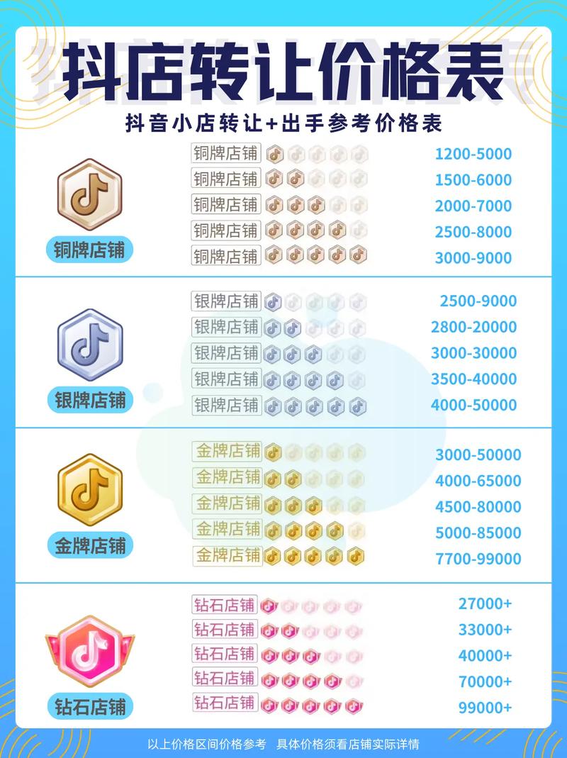 抖音粉丝业务下单便宜怎么回事儿