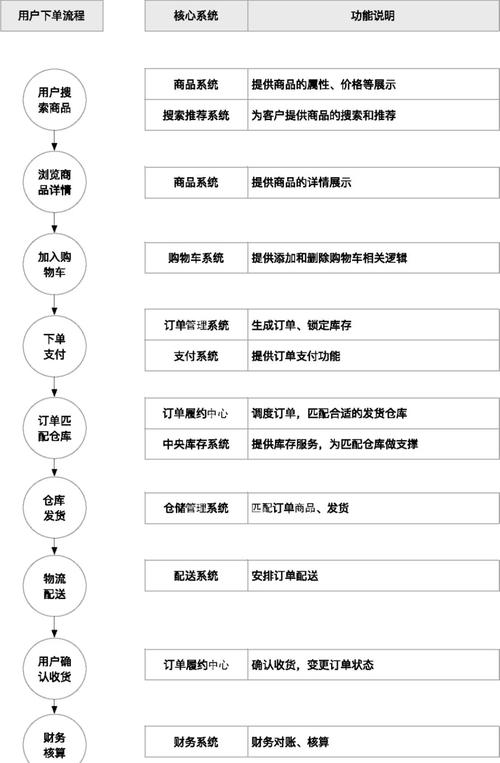 盐手信怎么自助下单,关于盐手信的自助下单流程详解!
