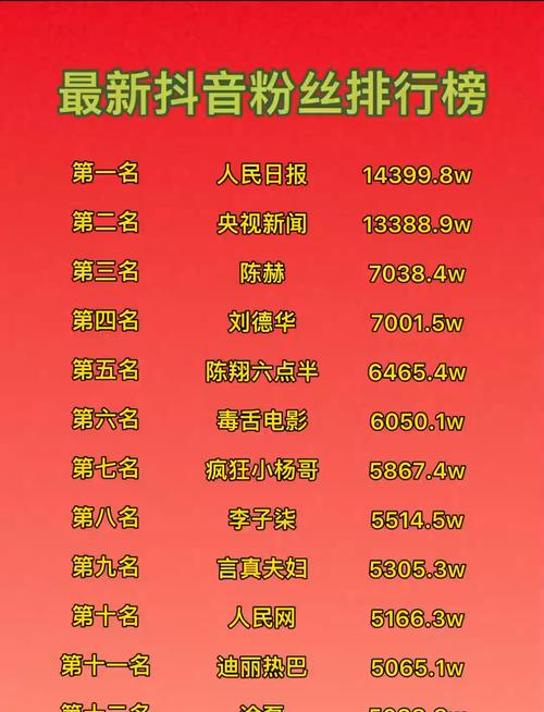 抖音全业务运营粉丝排名,抖音全业务运营粉丝排名及其背后的成功之道!