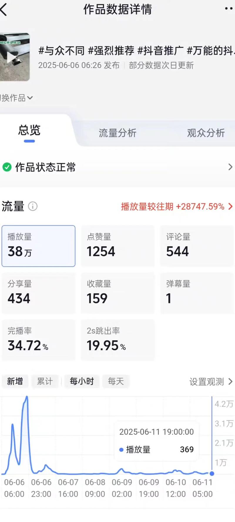 抖音刷播放量便宜平台