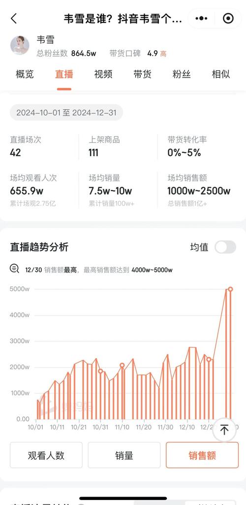 抖音涨粉在哪买,抖音涨粉策略与真实增长路径(非购买类)!