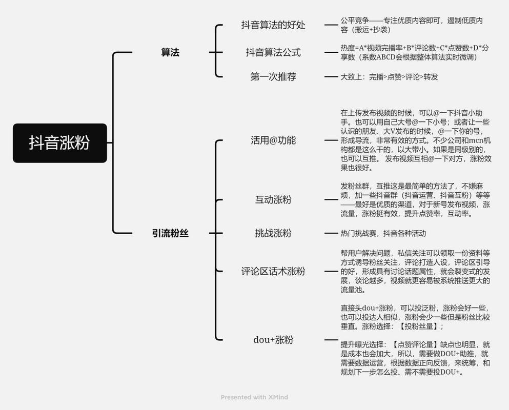 抖音买粉的算法
