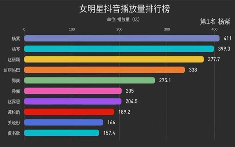 抖音怎么样刷播放量,抖音作为当下最热门的社交媒体平台之一,吸引了大量用户的关注和参与。很多用户希望通过增加视频的播放量来提升个人或企业的曝光度。那么,抖音怎么样刷播放量呢?以下是一些建议和方法,帮助您有效地提升抖音视频的播放量。!