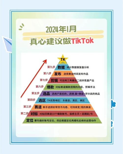tiktok新手怎样快速涨粉,TikTok新手如何快速涨粉：策略与实践!