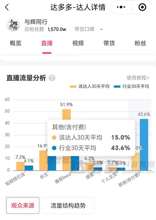 抖音千川投流涨粉案例分析,抖音千川投流涨粉案例分析!