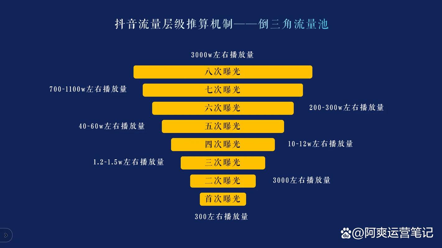 抖音增加播放量代刷,抖音增加播放量的代刷现象深度解析!