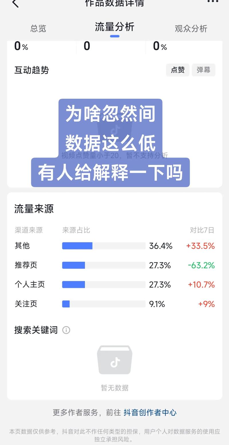 自己刷抖音播放量有用吗,关于抖音播放量:自己刷是否有效及影响分析!