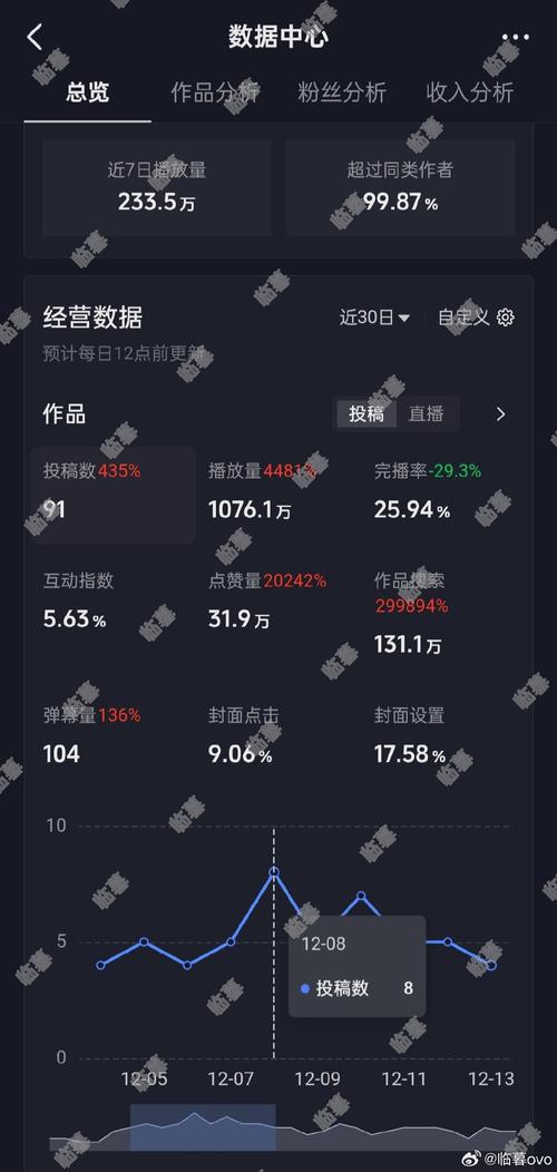 抖音刷出来的播放量有用吗
